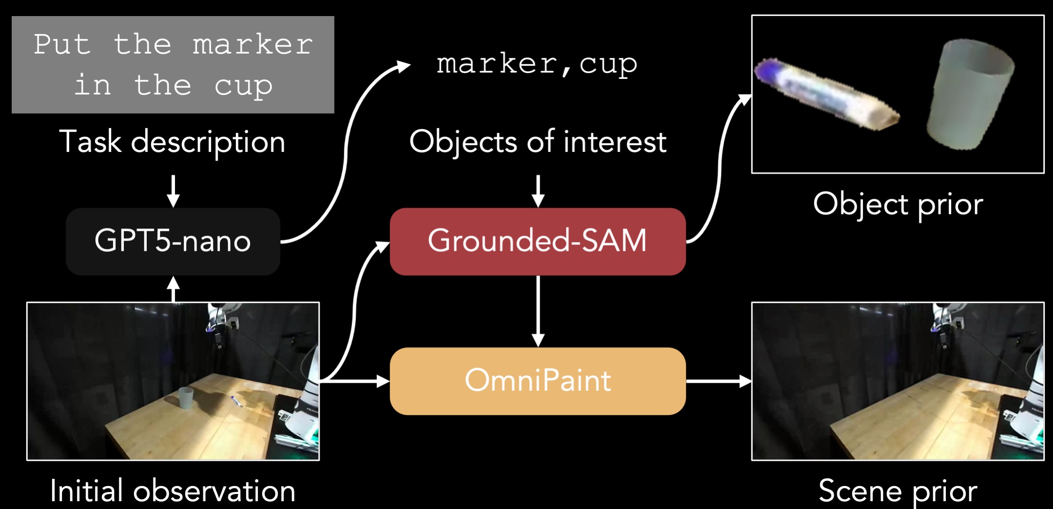 Prior Extraction Pipeline