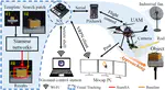 Scale-Aware Siamese Object Tracking for Vision-Based UAM Approaching